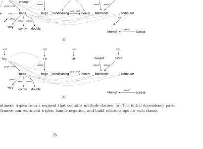 Figure 2.8:How to extract sentiment triples from a segment that contains multiple clauses