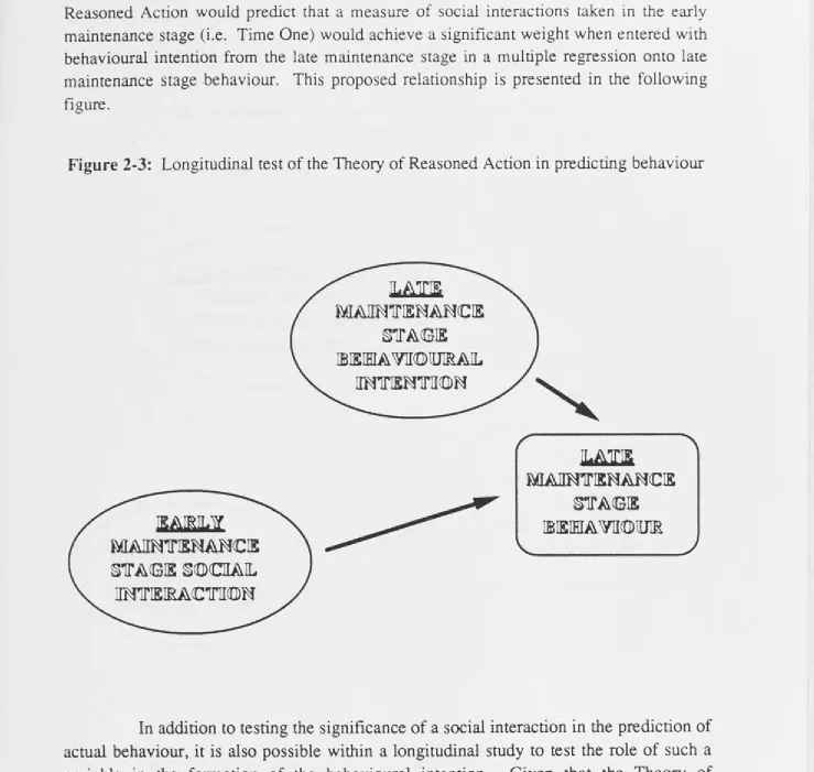 figure. Figure 2-3: Longitudinal test of the Theory of Reasoned Action in predicting behaviour 