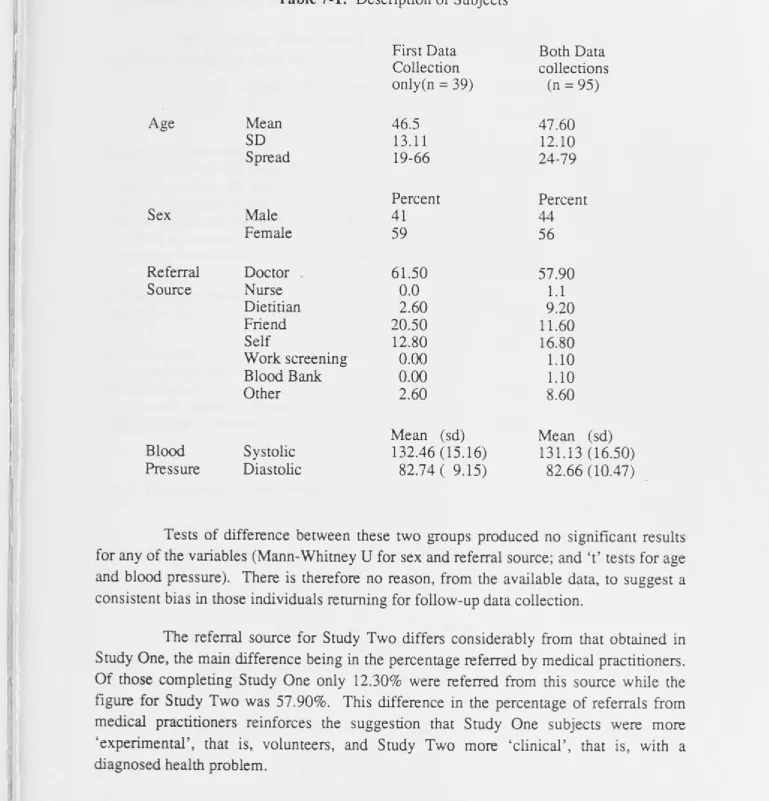 Table 7-1: Description of Subjects 