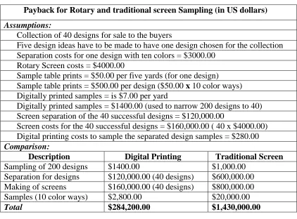 Table 5. Costs for Sampling (Noonan, 2003) 