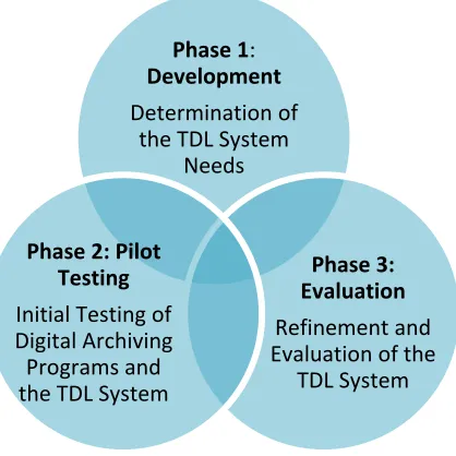 Figure 2. Research Design 