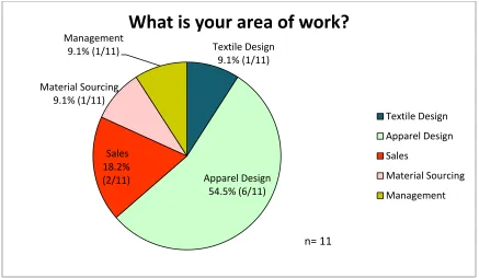 Figure 4. Survey Question 1 