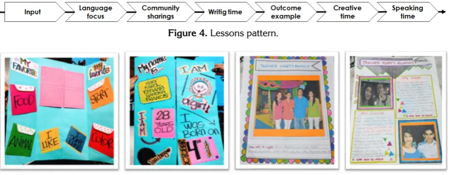 Figure 4. Lessons pattern. 