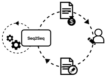 Figure 1: Human-in-the-loop self-regulated learning.