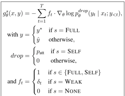Figure 2: Stochastic gradients for the Seq2Seq learnerin dependence of feedback type s.