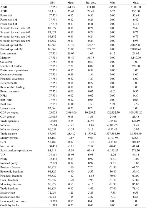 Table 1. Summary statistics 