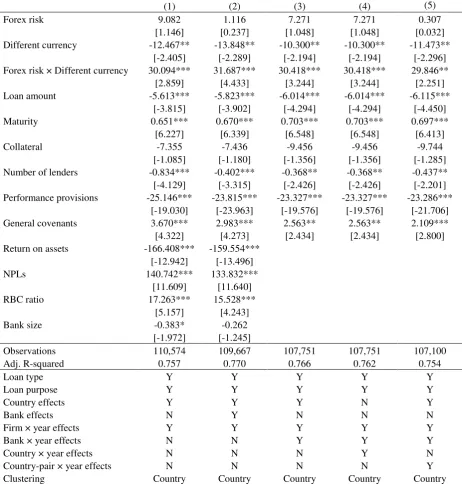 Table 3. Baseline results with different fixed effects 