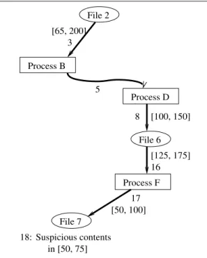 Figure 5. Dependency Graph after applying Dynamic Slicing