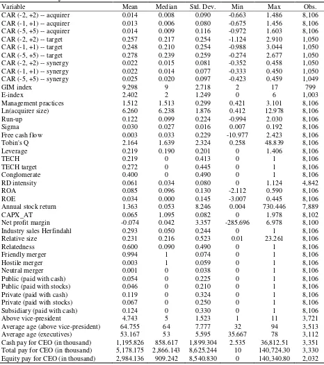 Table 2: Summary statistics  