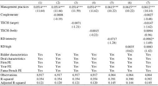 Table 9: Controls for industry characteristics