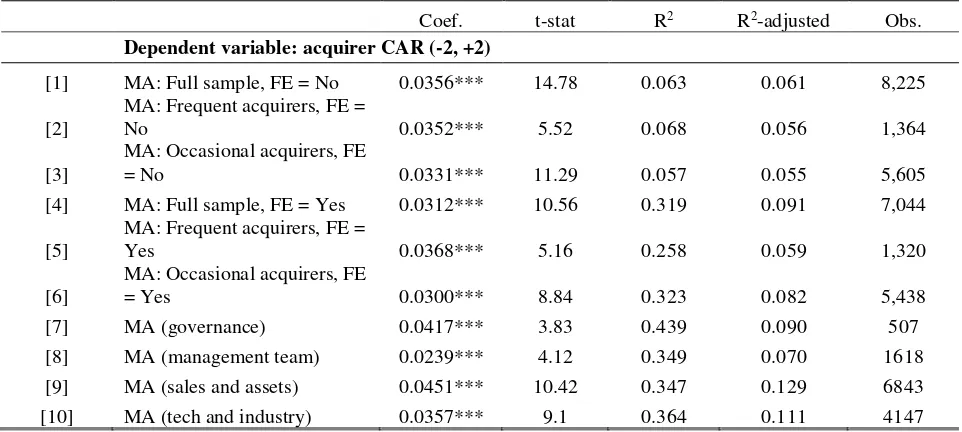 Table 11: Winsorized results 