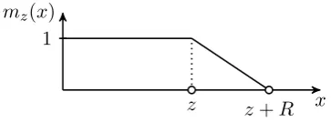 Figure 2: The soft mask as a function of the distance.