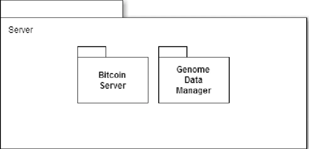 Figure 2: Server