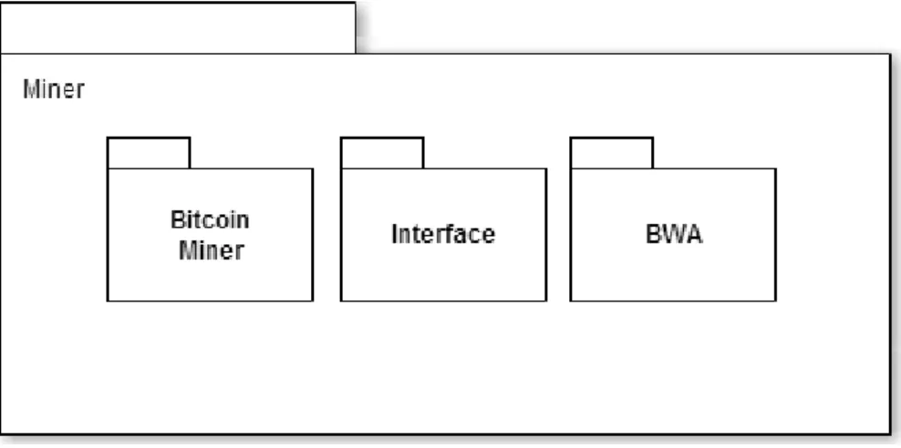 Figure 3: Miner
