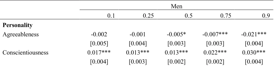 Table 11: Personality along the wage distribution 