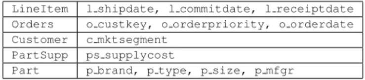 TABLE III