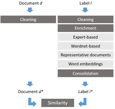 Figure 1: Overview of our Method