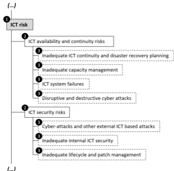 Figure 2: Example of Taxonomy regarding three levelsfor an ICT incident