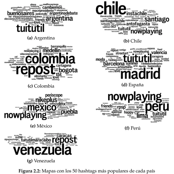 Figura 2.2: Mapas con los 50 hashtags más populares de cada país