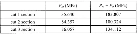 Table 1. Material Properties 