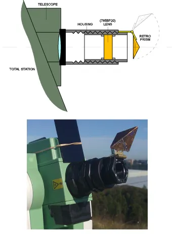 Figure 23 Nixon’s Solar Observation Device (NSOD)
