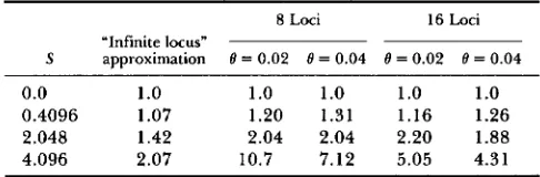 TABLE 2 
