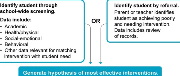 Figure 4-8.  Assessment Flow 