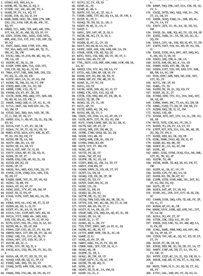 FIG. 1. Compilation of subtype B Nef sequences. The amino acid positions 1 through 206 of the Nef protein are shown