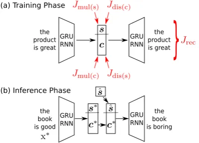 Figure 1: Overview of our approach.