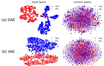 Table 1: Classiﬁcation accuracy on latent spaces.