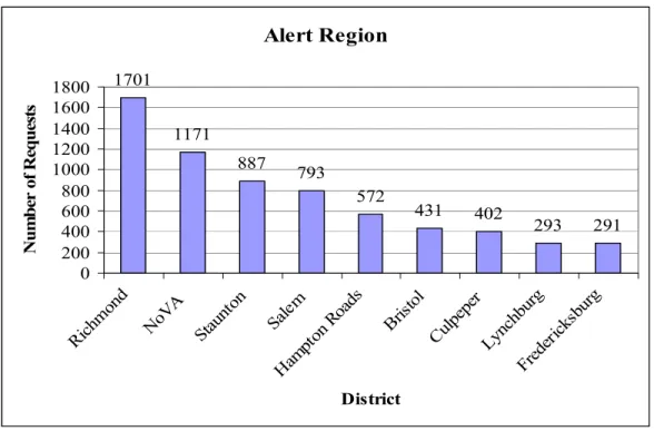 Figure 9. Alert Region. 