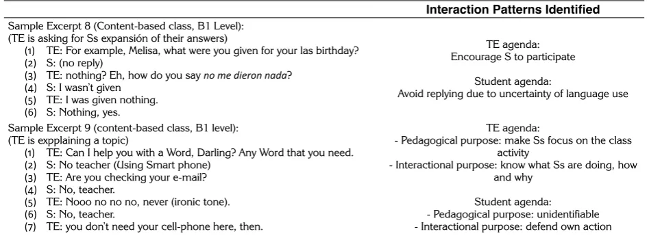 Table 6. Difference in the Purposes of the Conversational Agendas