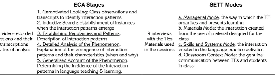 Table 1. The Two Research Approaches Followed in the Study