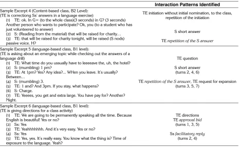 Table 4. Other Interaction Patterns