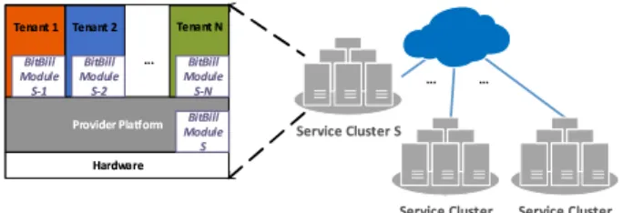 Figure 1: BitBill system concept
