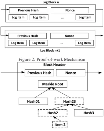 Figure 2: Proof-of-work Mechanism