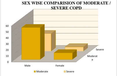 Table No 4: Sex Wise Distribution Of Cases According  