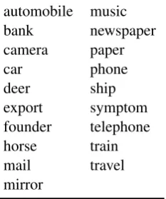 Table 5: Changed words from WSC Testset