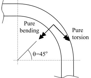 Fig. 1. Out-of-Plane Loading Modes 