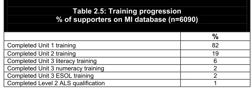 Figure 2.1: Link Up Training Units 