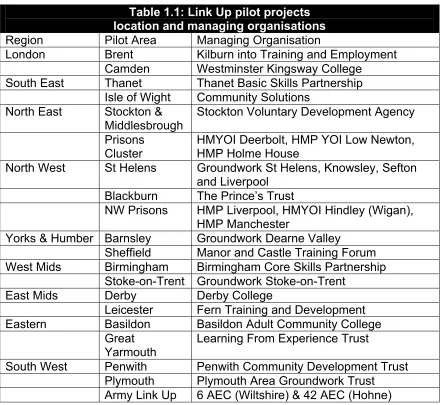 Table 1.1: Link Up pilot projects  