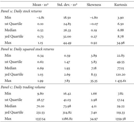 table 1 Aggregated summary statistics for stock market data of wig20 companies Mean · 10³ Std