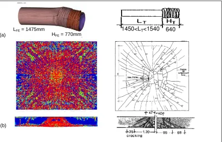 Fig. 5: Analysis and test results for the Meppen-II-4 Test 