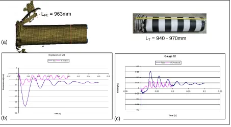 Fig. 6: More analysis and test results for the Meppen-II-4 Test. 