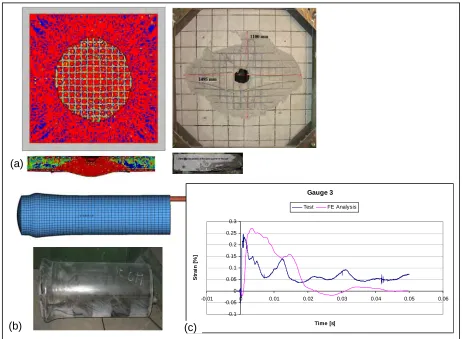 Fig. 8: Analysis and test results for the VTT-CNSC-IRSN Punching Shear Test. 