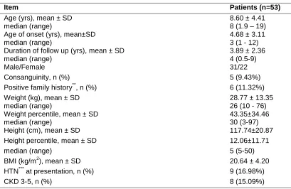 Table 1. Demographic data of patients 