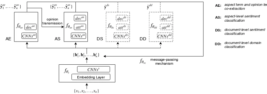 Figure 1: The overall architecture of IMN.