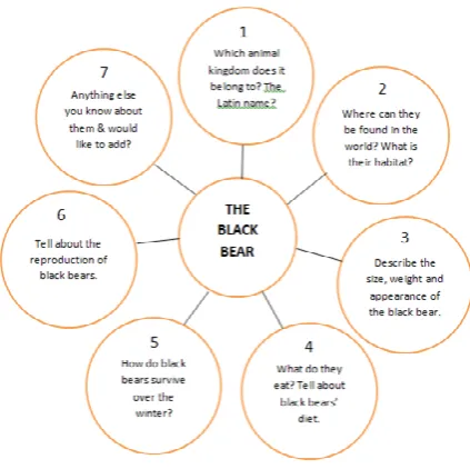 Figure 3. Black bear writing aid wheel (Wewer, 2014b, p. 56). 