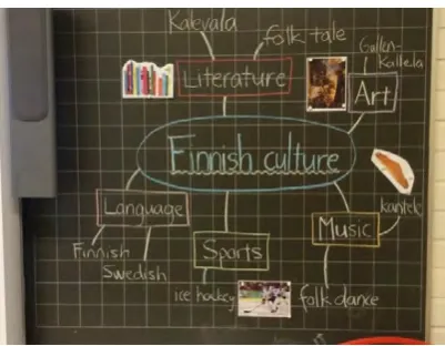 Figure 4. Examples of content-based visuals also scaffolding language.