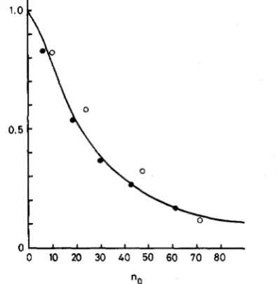 FIGURE of + drawn by observations were made after tations in a randomly selected gene s)
